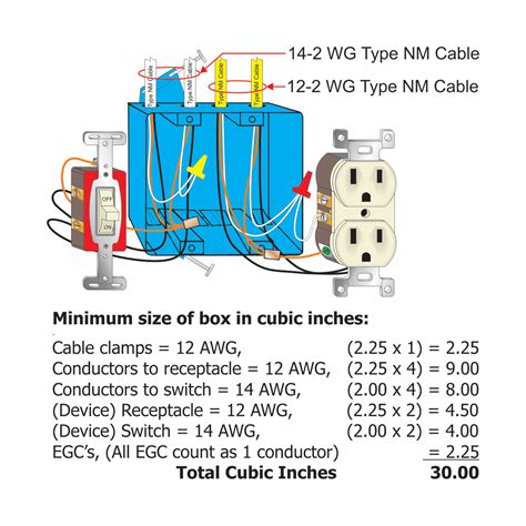 electrical box fill chart|12 wire box fill calculator.